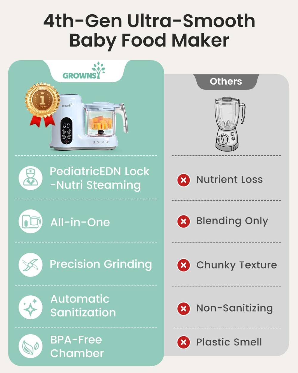 Baby Food Maker with Steam Bas - Baby Food Homemade recensione e prezzo